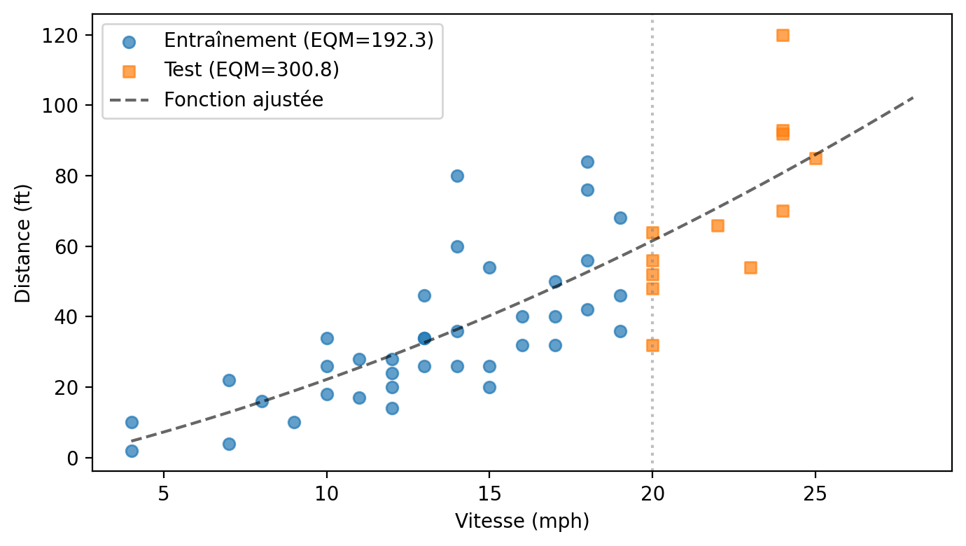 <Figure size 700x400 with 1 Axes>