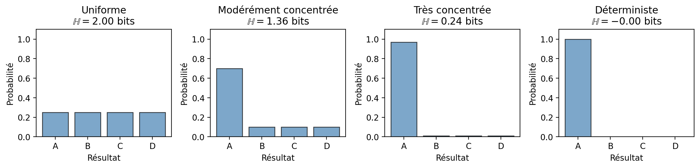 <Figure size 1200x300 with 4 Axes>