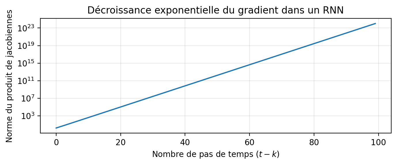 <Figure size 700x300 with 1 Axes>