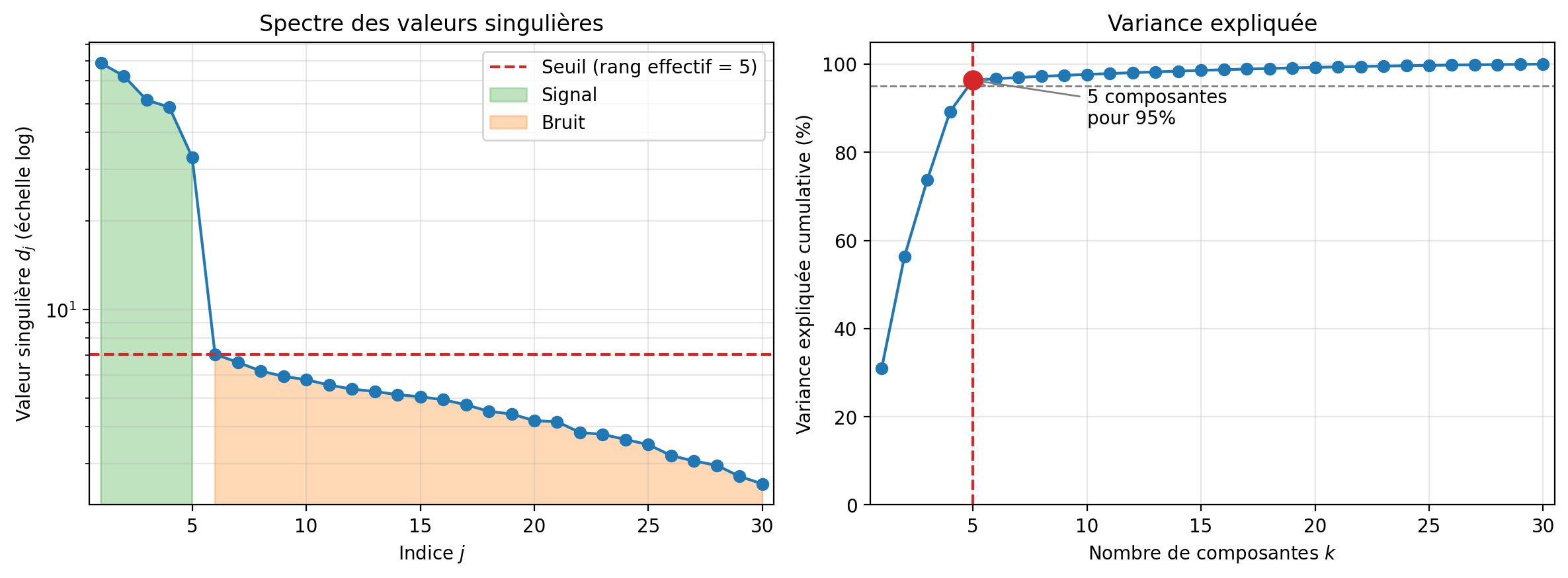 <Figure size 1200x450 with 2 Axes>