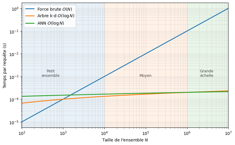 <Figure size 800x500 with 1 Axes>