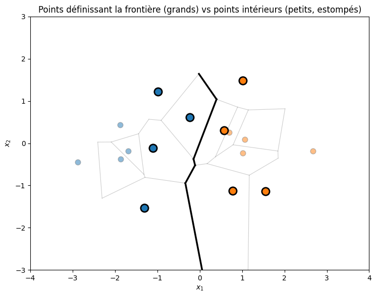 <Figure size 800x600 with 1 Axes>