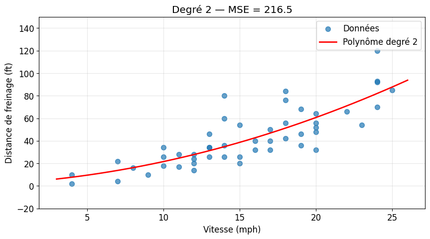 <Figure size 1000x500 with 1 Axes>