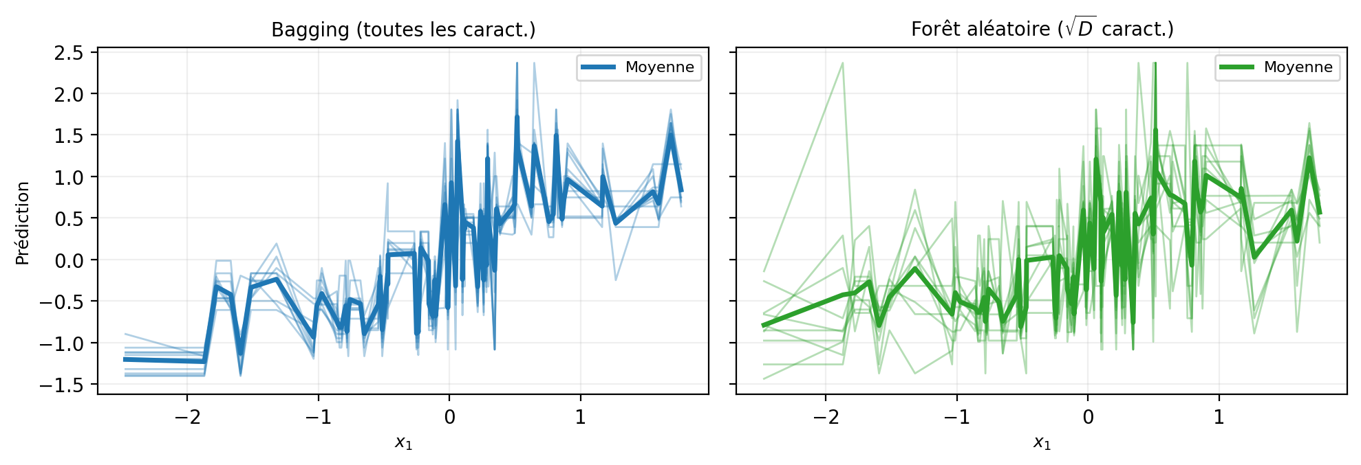 <Figure size 1000x350 with 2 Axes>