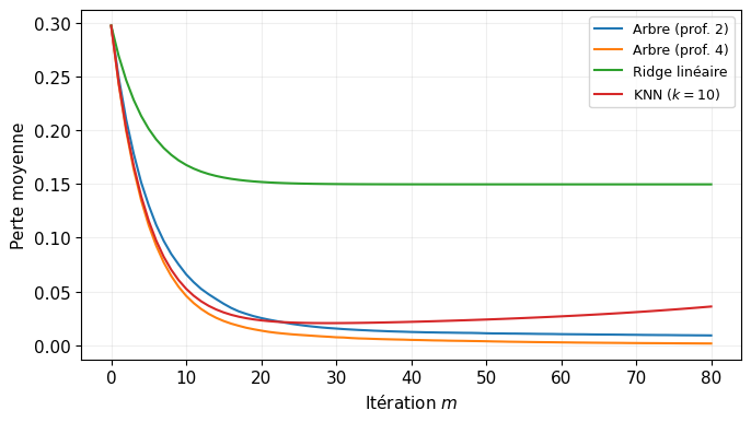 <Figure size 700x400 with 1 Axes>