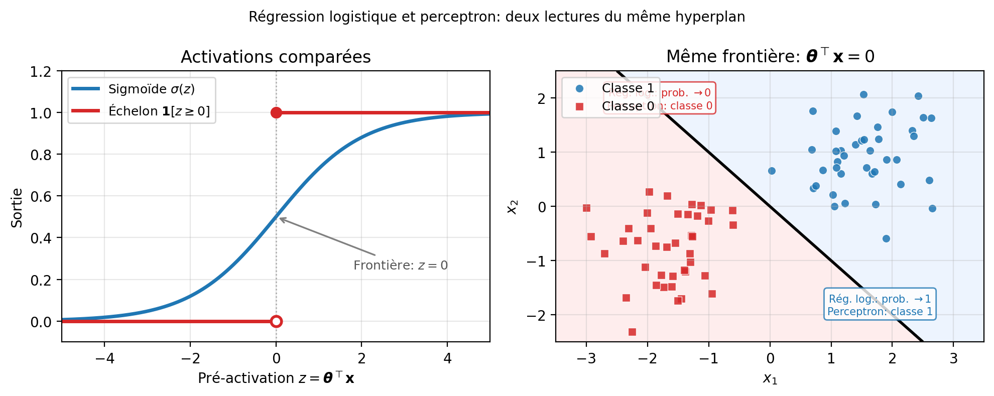 <Figure size 1000x400 with 2 Axes>
