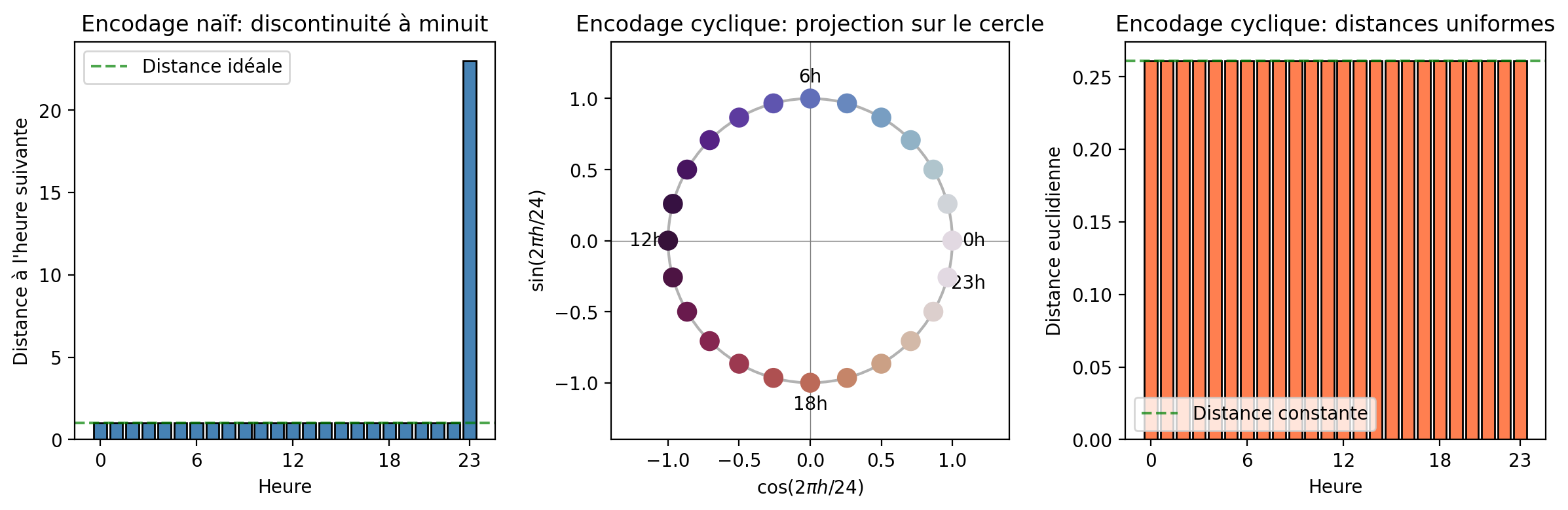 <Figure size 1200x400 with 3 Axes>