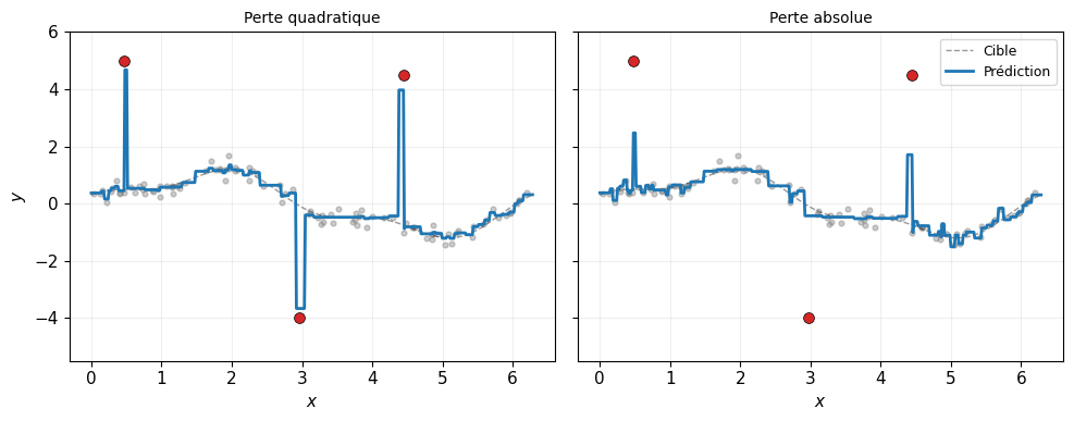 <Figure size 1000x400 with 2 Axes>