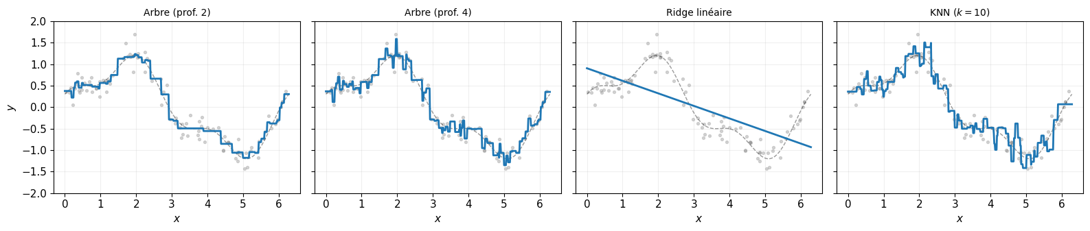 <Figure size 1600x350 with 4 Axes>