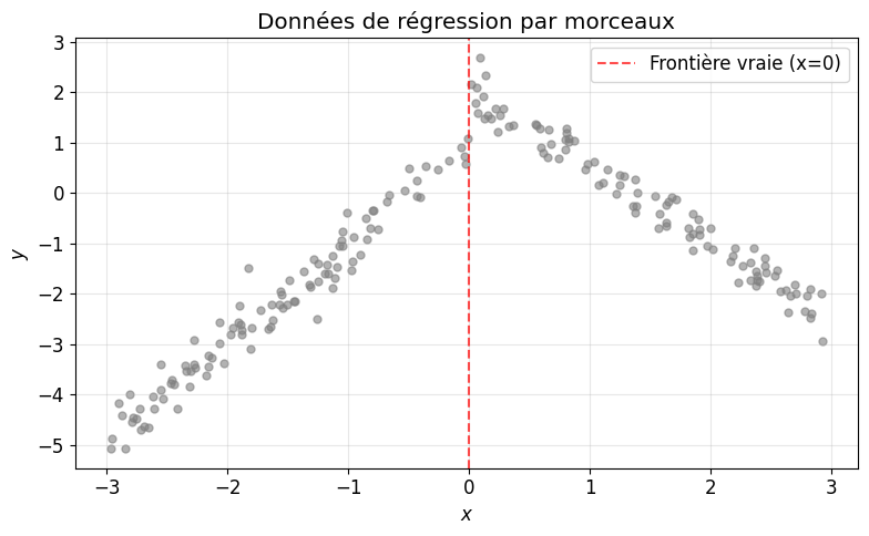 <Figure size 800x500 with 1 Axes>
