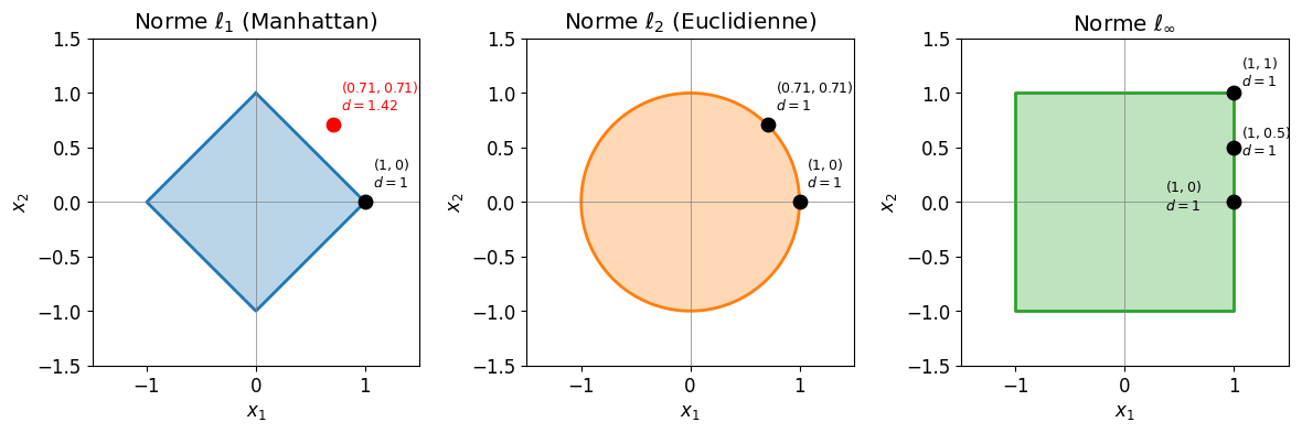 <Figure size 1200x400 with 3 Axes>
