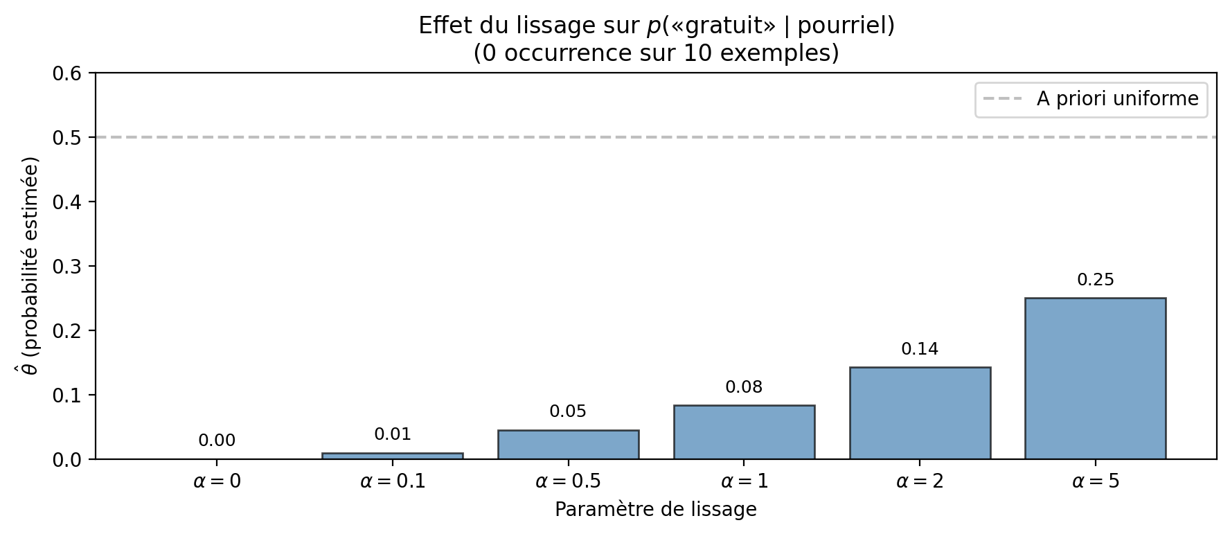 <Figure size 900x400 with 1 Axes>