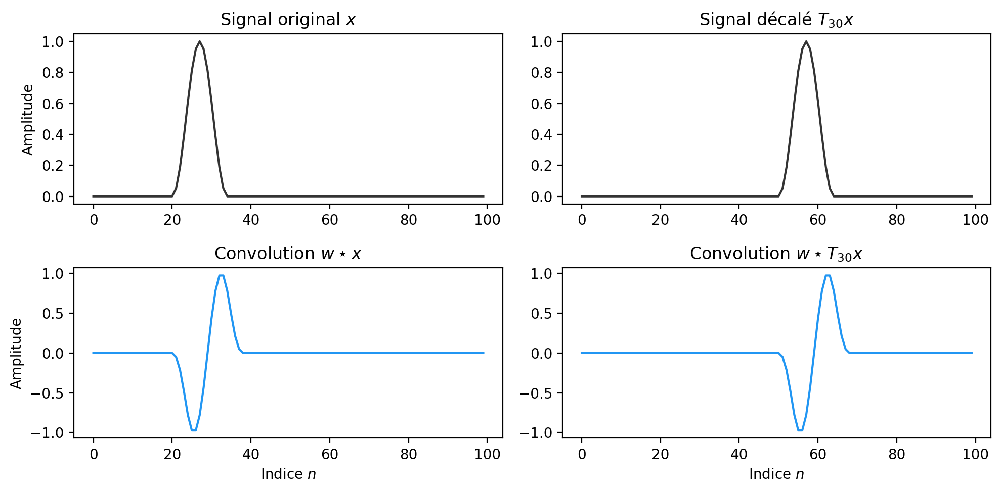 <Figure size 1000x500 with 4 Axes>