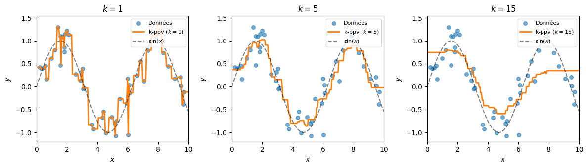 <Figure size 1200x350 with 3 Axes>