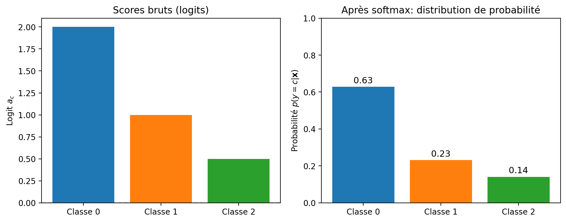 <Figure size 1000x400 with 2 Axes>