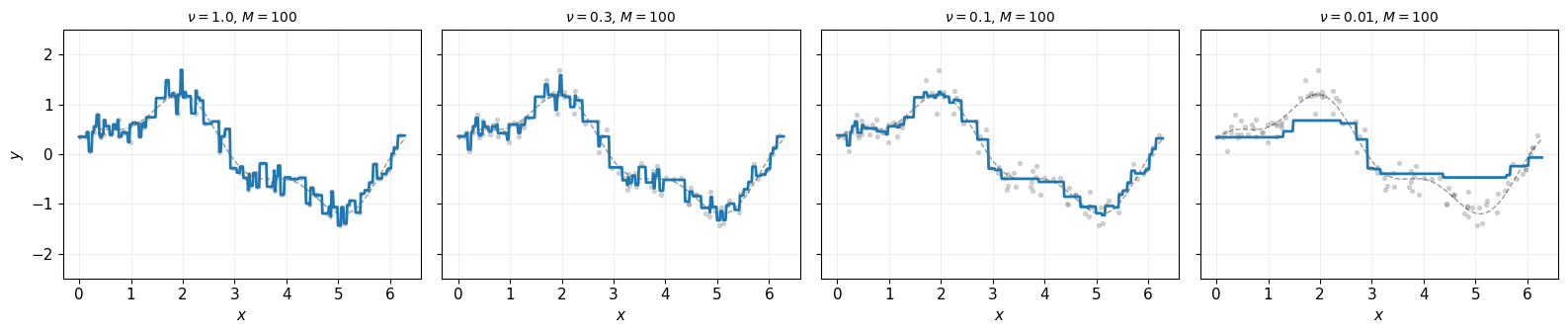 <Figure size 1600x350 with 4 Axes>