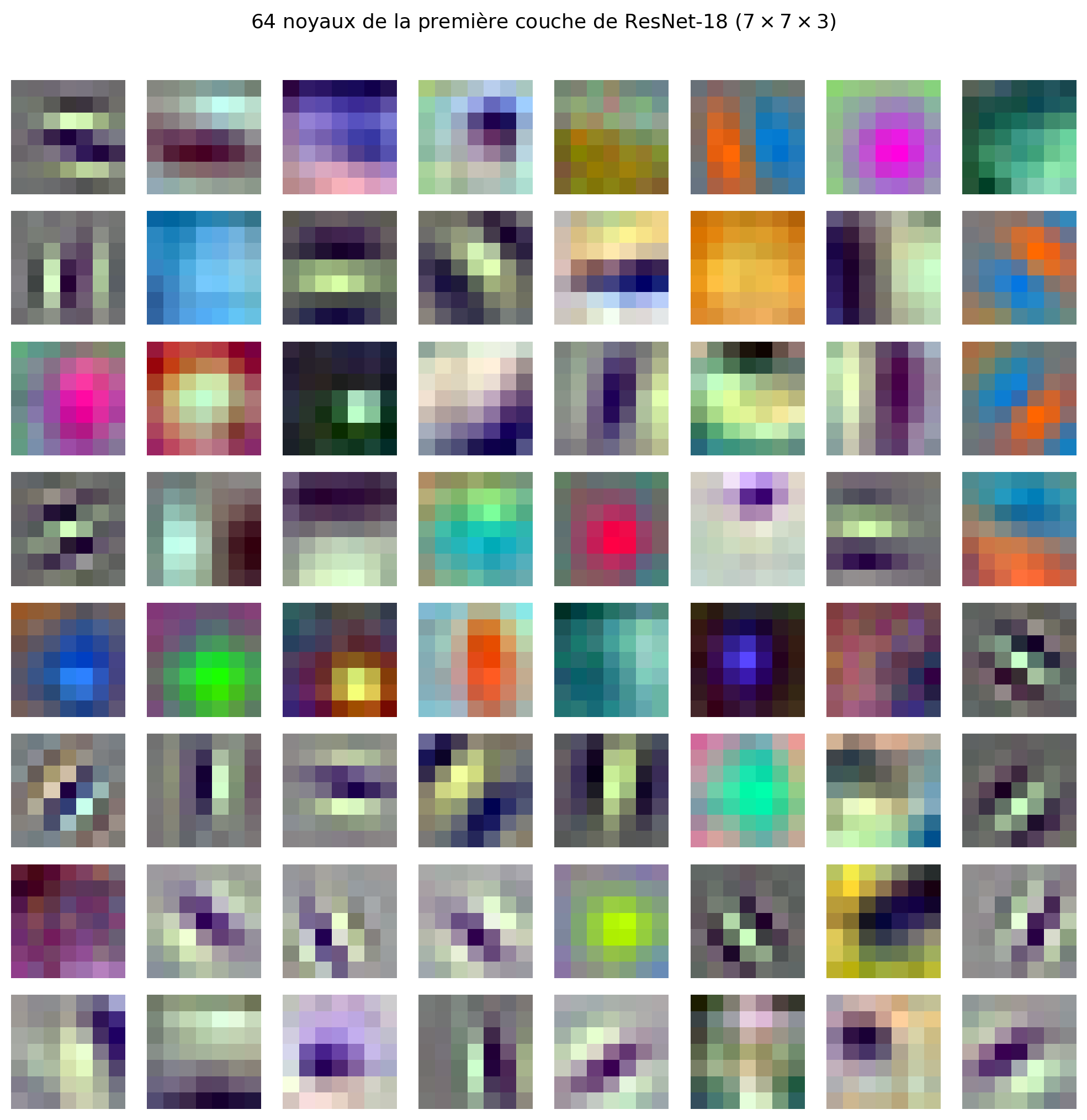 <Figure size 1000x1000 with 64 Axes>