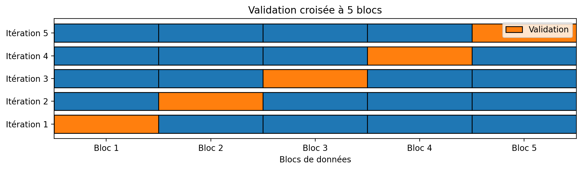 <Figure size 1000x300 with 1 Axes>
