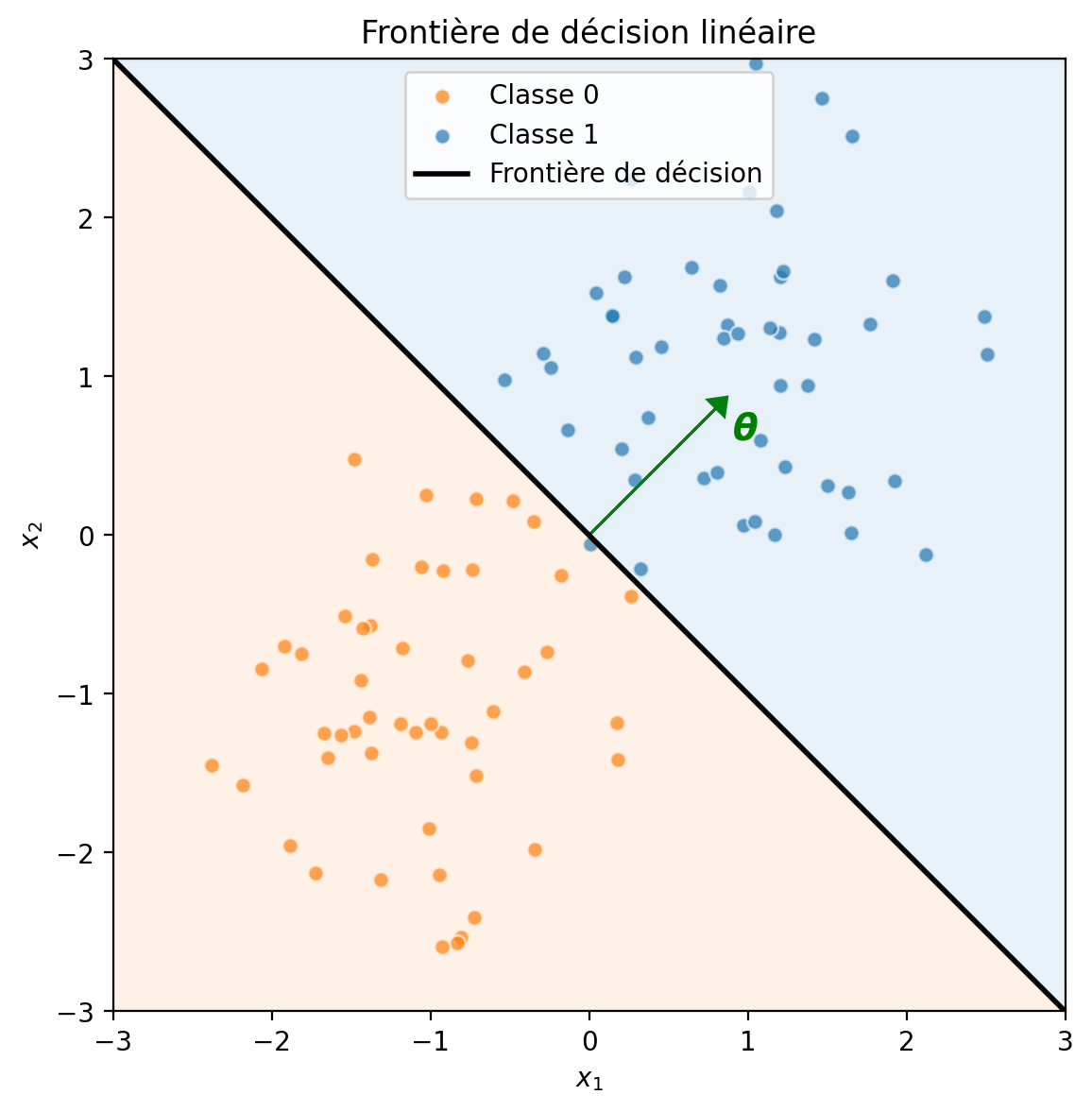 <Figure size 800x600 with 1 Axes>