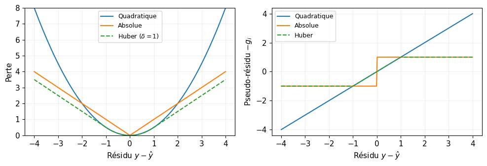 <Figure size 1000x350 with 2 Axes>
