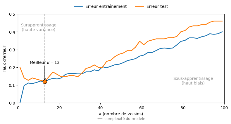 <Figure size 800x450 with 1 Axes>
