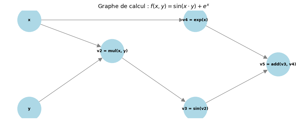 <Figure size 1000x400 with 1 Axes>