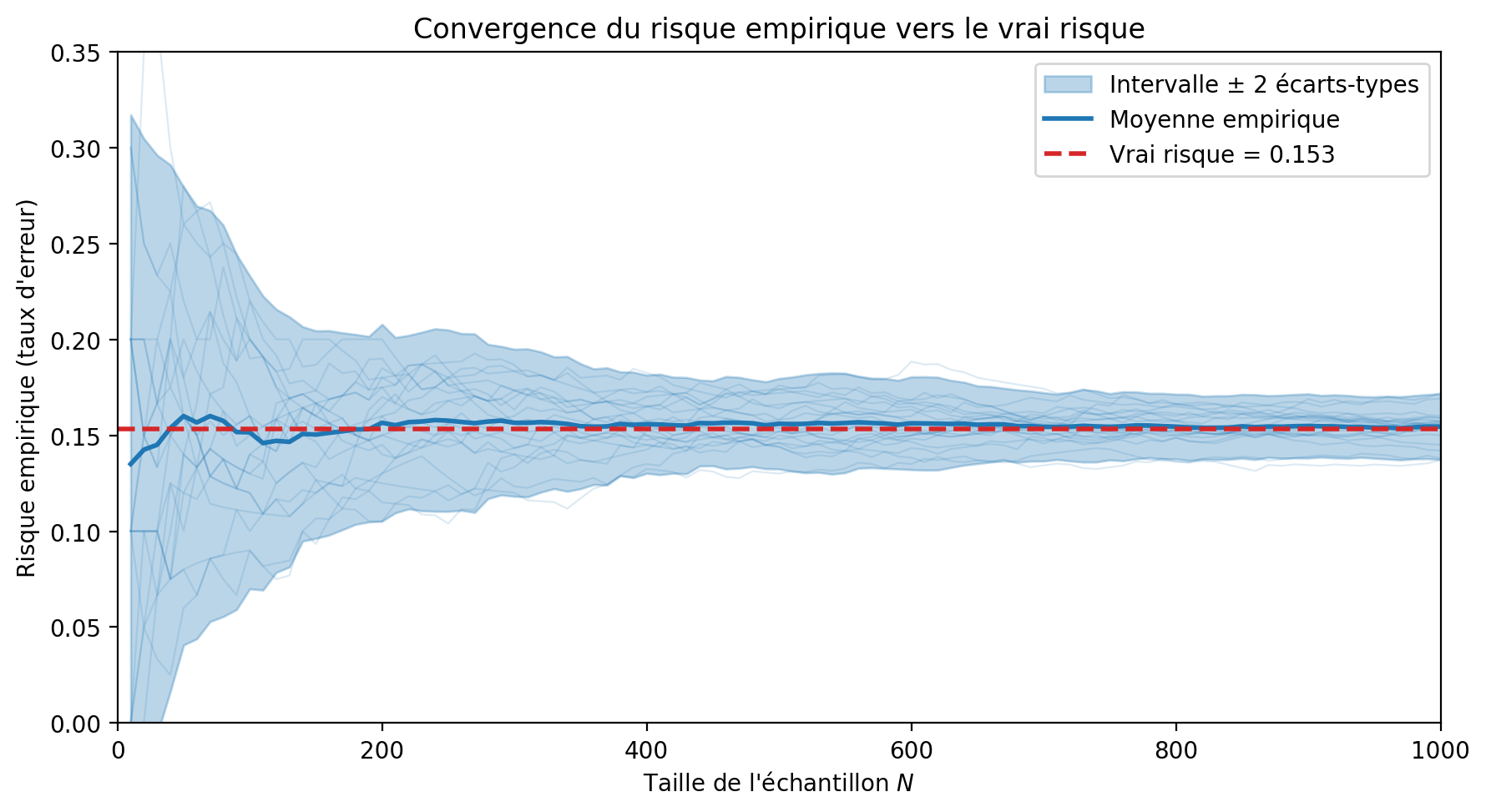 <Figure size 900x500 with 1 Axes>