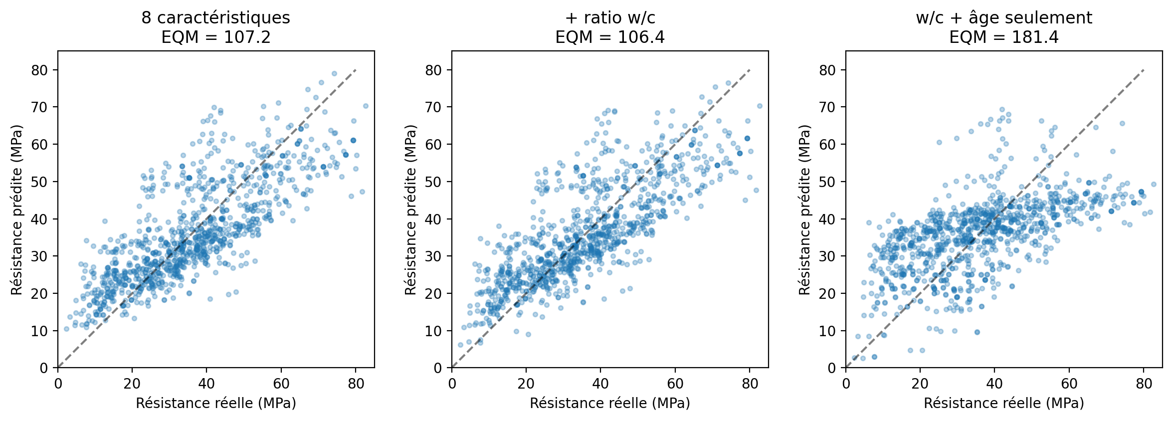 <Figure size 1200x400 with 3 Axes>