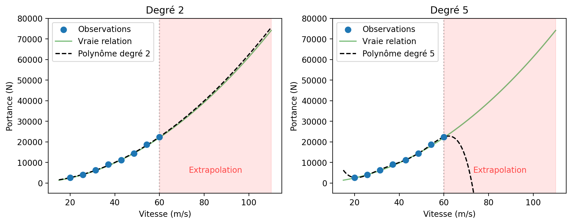 <Figure size 1000x400 with 2 Axes>