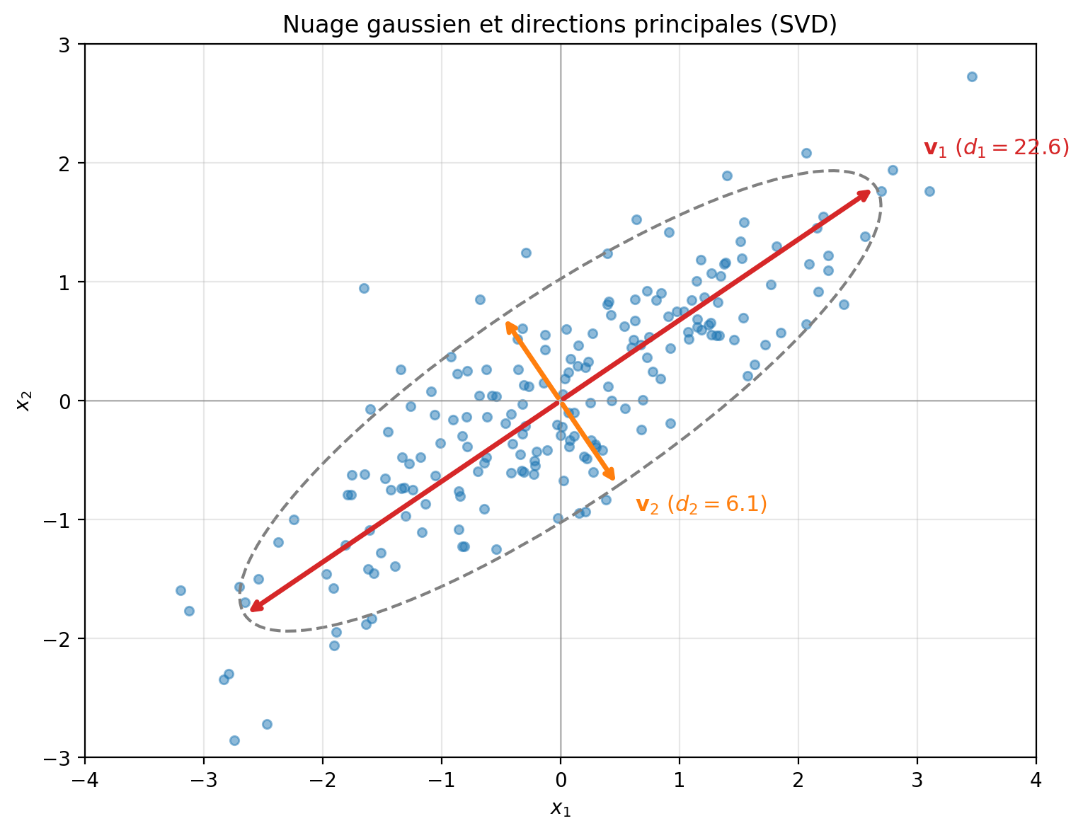 <Figure size 800x600 with 1 Axes>