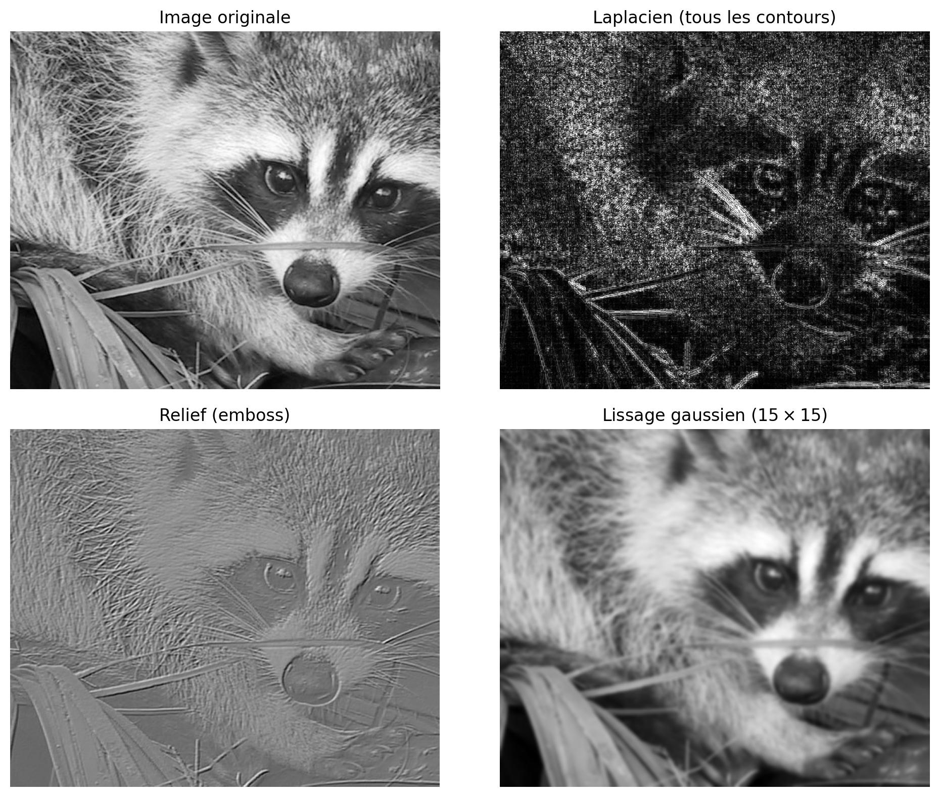 <Figure size 1000x800 with 4 Axes>