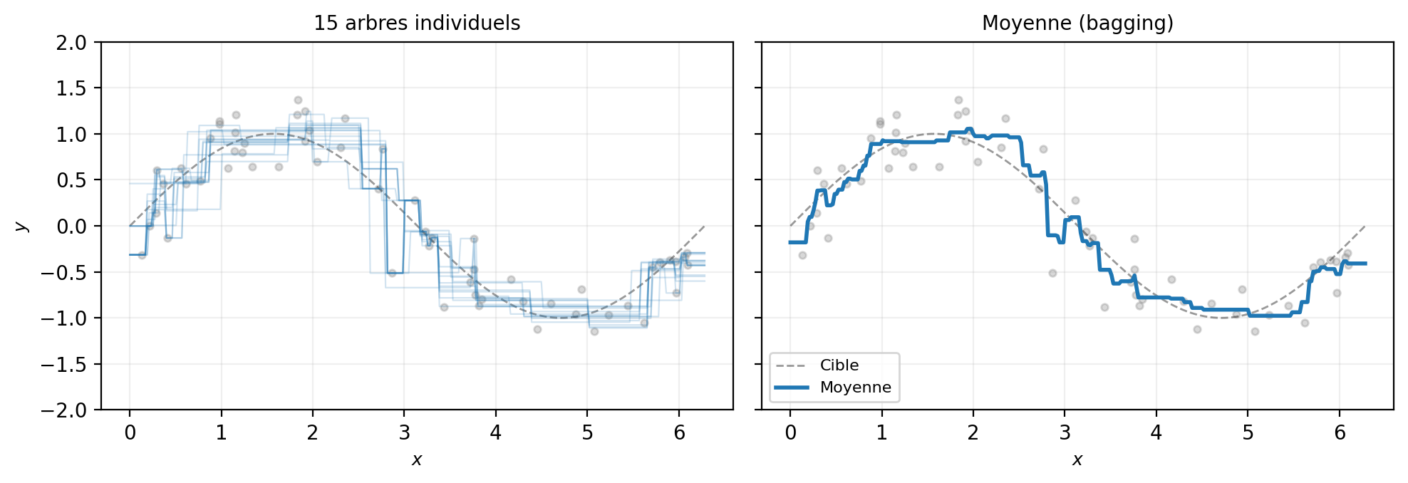 <Figure size 1000x350 with 2 Axes>