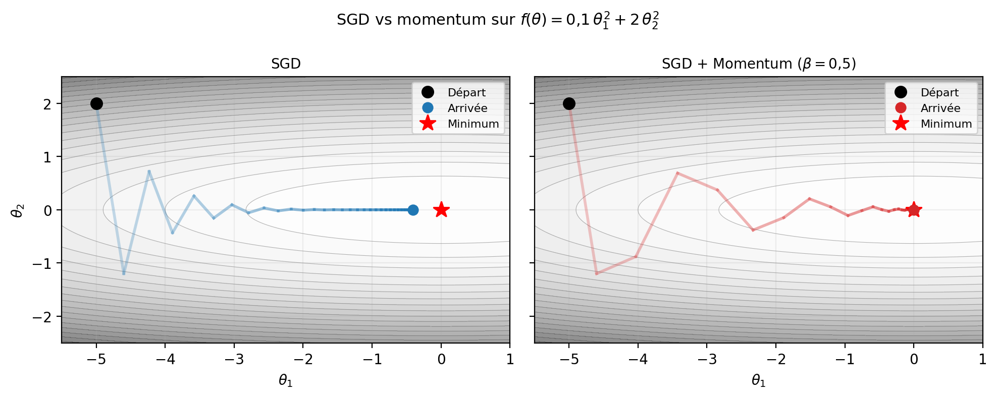 <Figure size 1000x400 with 2 Axes>
