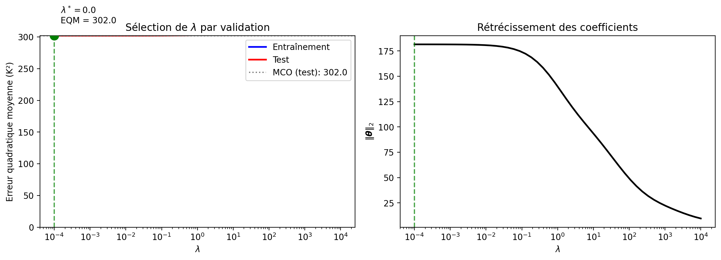 <Figure size 1200x450 with 2 Axes>