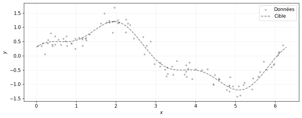 <Figure size 1000x400 with 1 Axes>