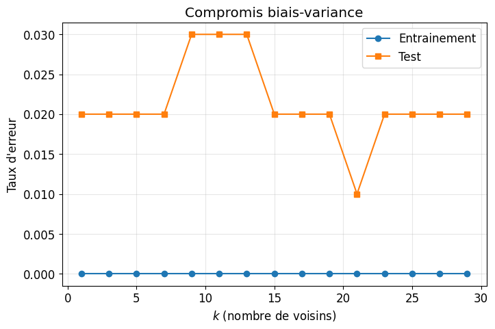 <Figure size 800x500 with 1 Axes>