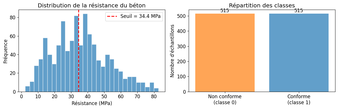 <Figure size 1200x400 with 2 Axes>