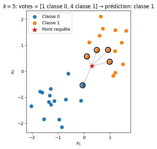<Figure size 600x500 with 1 Axes>