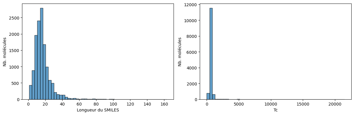 <Figure size 1200x400 with 2 Axes>