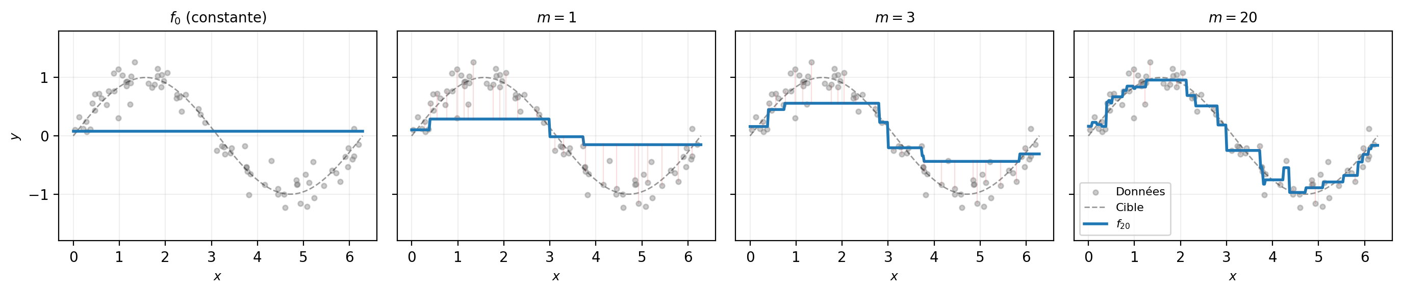 <Figure size 1400x300 with 4 Axes>
