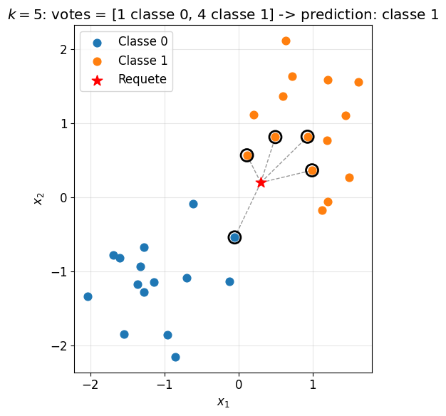 <Figure size 700x600 with 1 Axes>