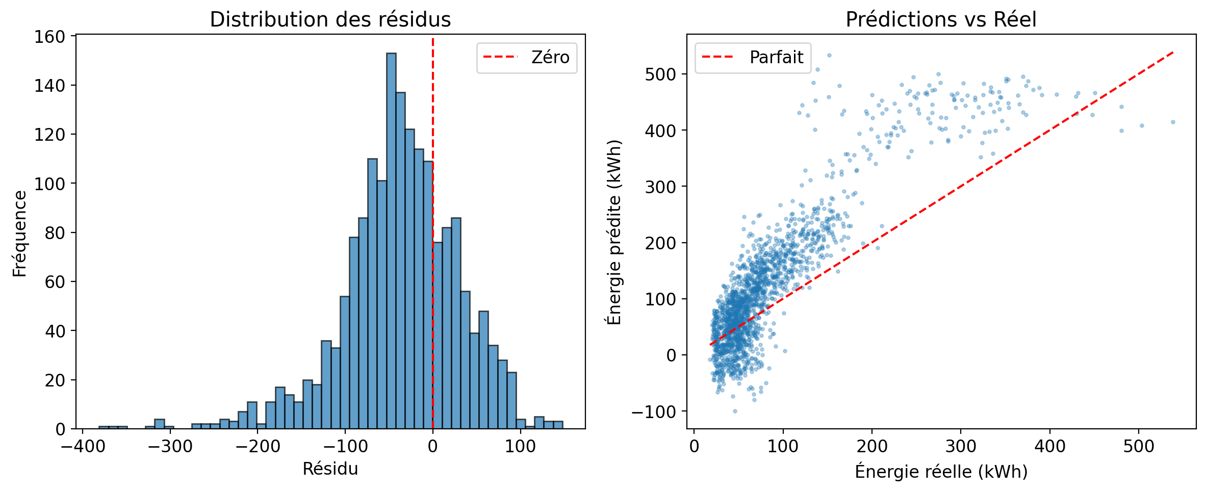 <Figure size 1200x500 with 2 Axes>