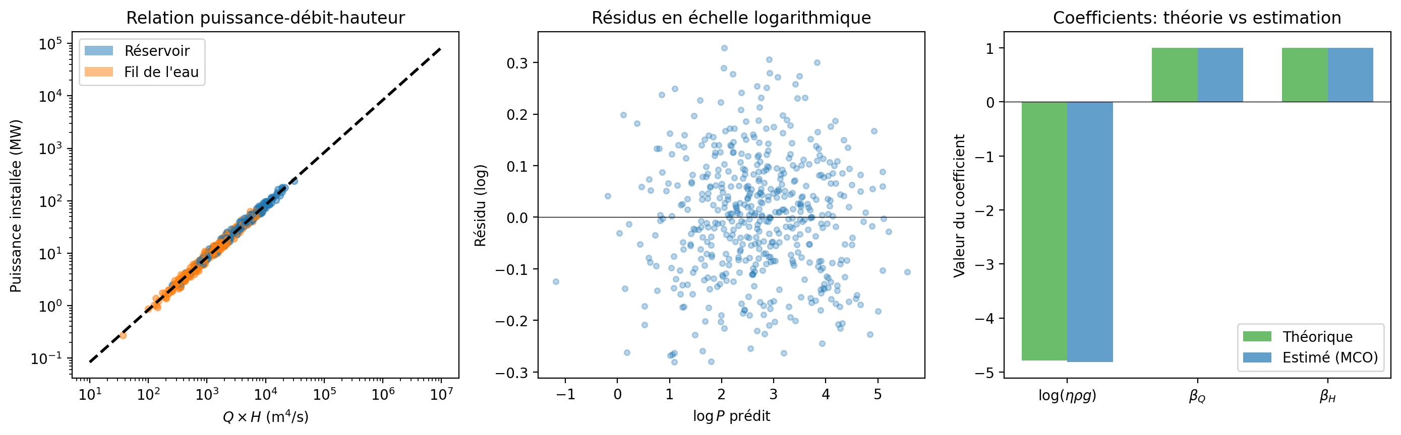 <Figure size 1400x450 with 3 Axes>