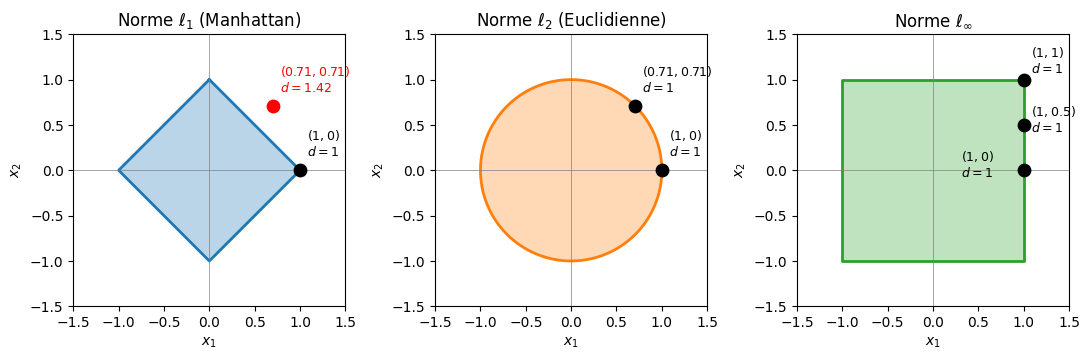<Figure size 1100x400 with 3 Axes>