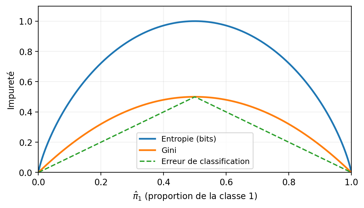 <Figure size 600x350 with 1 Axes>