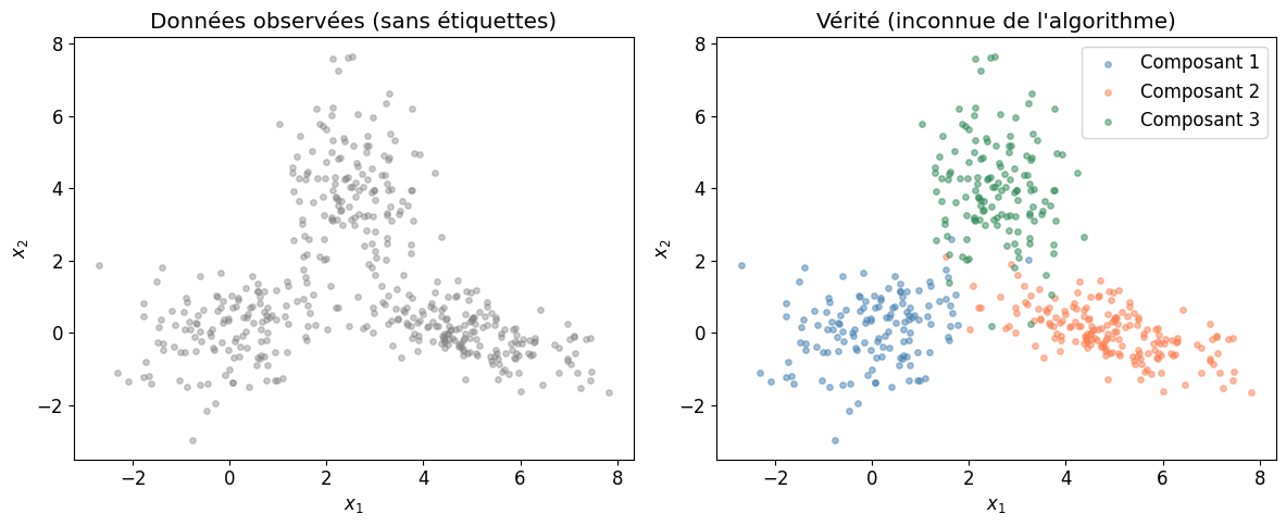 <Figure size 1200x500 with 2 Axes>