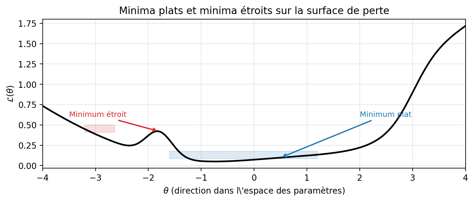 <Figure size 800x350 with 1 Axes>