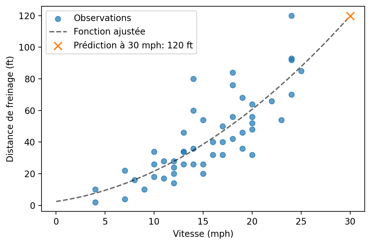 <Figure size 600x400 with 1 Axes>