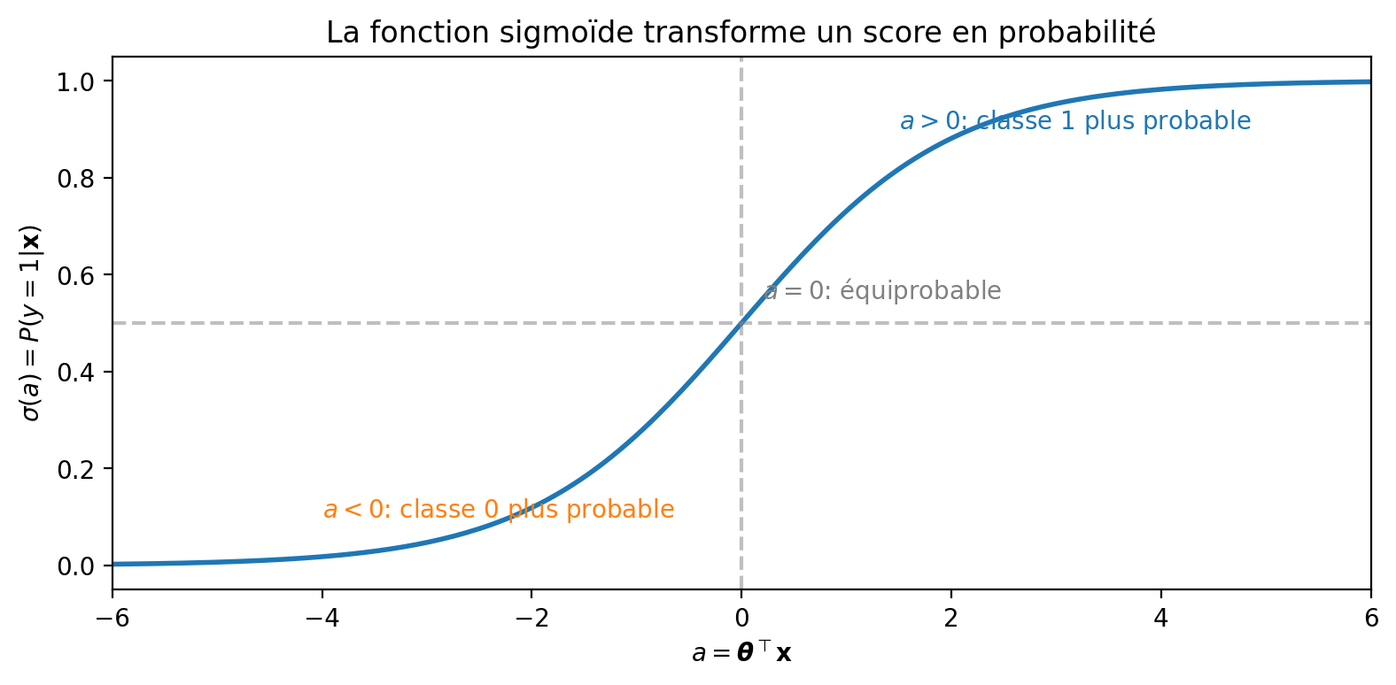 <Figure size 800x400 with 1 Axes>