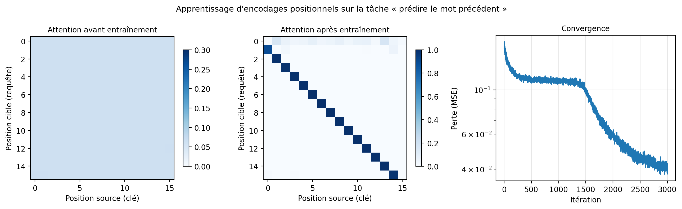 <Figure size 1300x400 with 5 Axes>